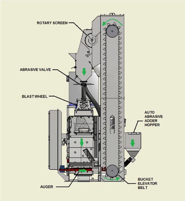 Mechanical Reclaim