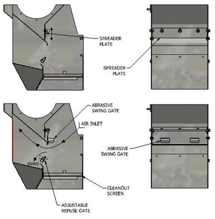 Gibson Airwash Schematic