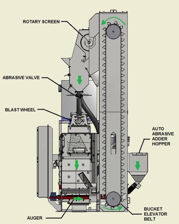 Auger Diagram