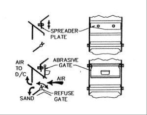 Air Wash Diagram