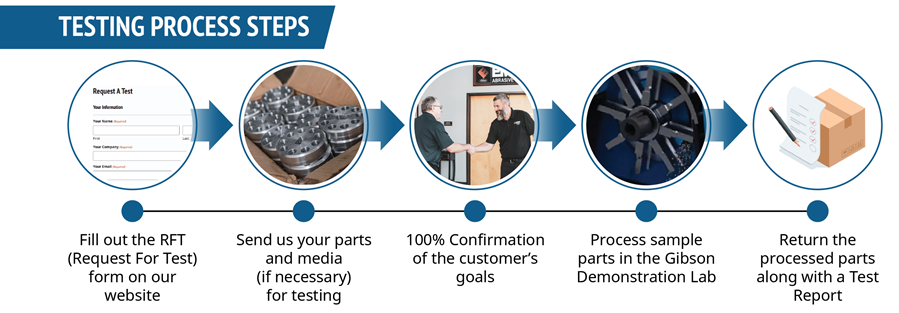 gibson test process steps