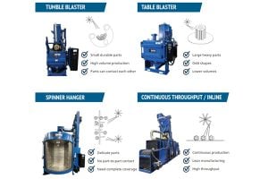 Gibson Wheel Blaster Selection Guide
