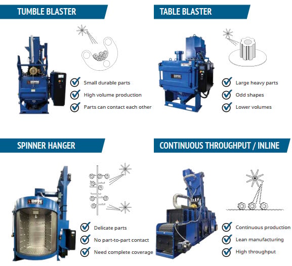 Gibson Wheel Blaster Selection Guide